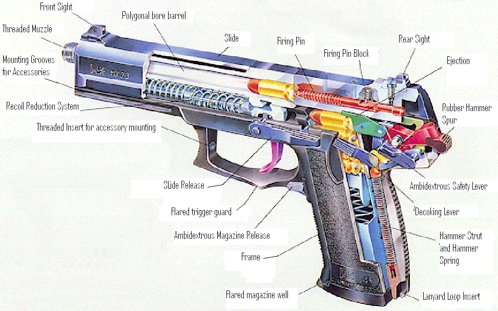 pistoldiagram.gif